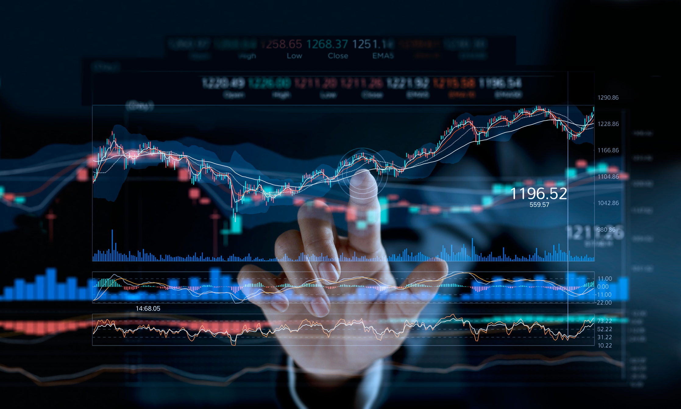Settings for trading indicators